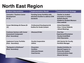 North East Region