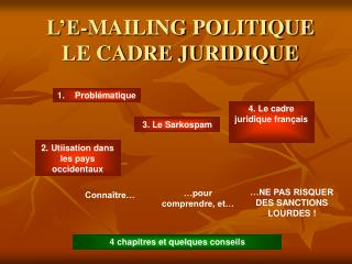 L’E-MAILING POLITIQUE LE CADRE JURIDIQUE
