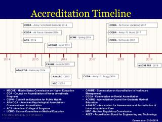 Accreditation Timeline