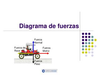 Diagrama de fuerzas