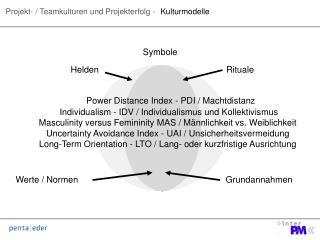 Kulturmodelle