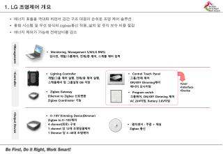 에너지 효율을 극대화 하면서 공간 구조 대응이 손쉬운 조명 제어 솔루션 통합 시스템 및 무선 방식의 zigbee 통신 적용 _ 설치 및 유지 보수 비용 절감