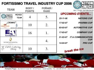 FORTISSIMO TRAVEL INDUSTRY CUP 2006