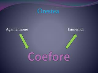 Coefore