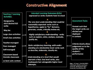 Constructive Alignment