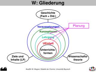 W: Gliederung