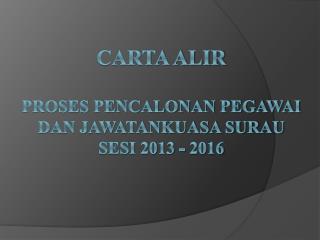 CARTA ALIR PROSES PENCALONAN PEGAWAI DAN JAWATANKUASA SURAU SESI 2013 - 2016