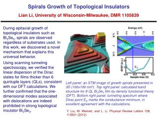 Spirals Growth of Topological Insulators Lian Li, University of Wisconsin-Milwaukee, DMR 1105839