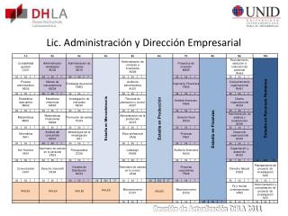 Lic. Administración y Dirección Empresarial