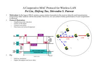 A Cooperative MAC Protocol for Wireless LAN Pei Liu, Zhifeng Tao, Shivendra S. Panwar