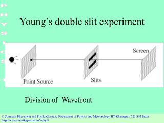 Young’s double slit experiment