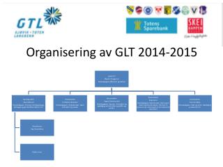 Organisering av GLT 2014-2015