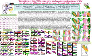 Variations of the SCLM structures and geochemical features of the