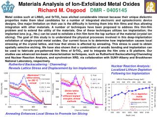 Materials Analysis of Ion-Exfoliated Metal Oxides Richard M. Osgood DMR - 0405145