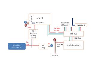 Main LiPo (7.4V / 11.2V)