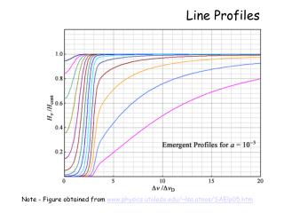 Line Profiles