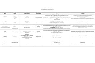 Actualización Julio 2010. Servicio de Farmacia / Servicio de Urgencias