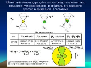 Энергия связи ядра дейтерия