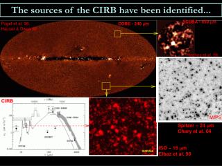 The sources of the CIRB have been identified...