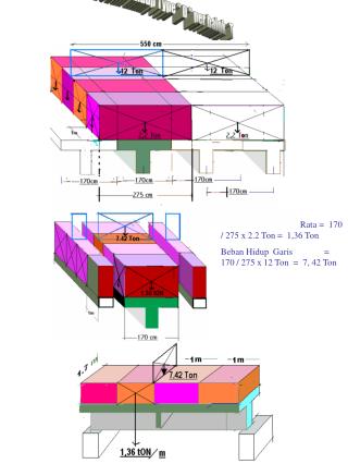 Beban Hidup Type &quot; D &quot; per balok T