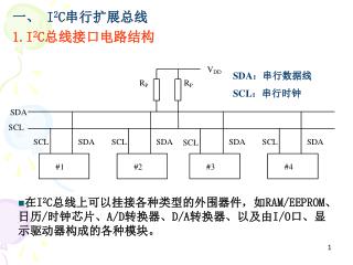 一、 I 2 C 串行扩展总线 1.I 2 C 总线接口电路结构