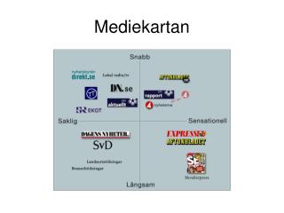 Mediekartan