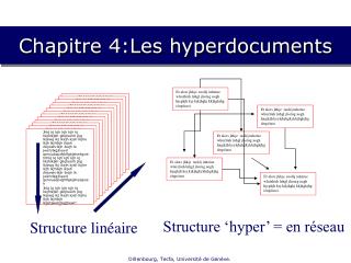 Chapitre 4:Les hyperdocuments