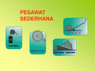 PESAWAT SEDERHANA