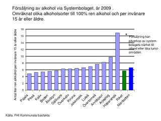 Källa: FHI Kommunala basfakta