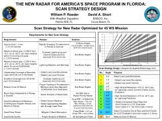 THE NEW RADAR FOR AMERICA’S SPACE PROGRAM IN FLORIDA: SCAN STRATEGY DESIGN