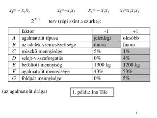 terv (régi szint a szürke):