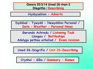 Gwers 20/3/14 Uned 26 rhan 2 Disgrifio / Describing