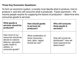 Three Key Economic Questions: