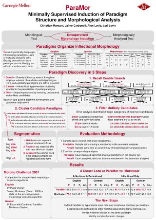 ParaMor Minimally Supervised Induction of Paradigm Structure and Morphological Analysis