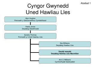 Cyngor Gwynedd Uned Hawliau Lles