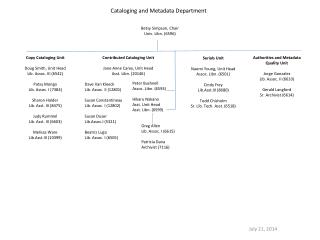 Cataloging and Metadata Department
