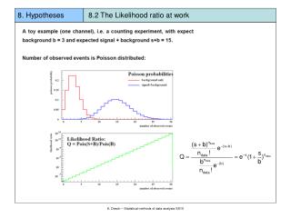 8. Hypotheses 8.2 The Likelihood ratio at work