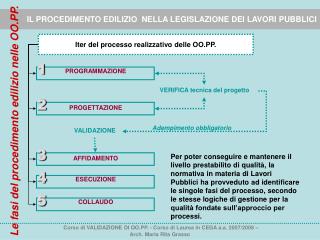 Iter del processo realizzativo delle OO.PP.