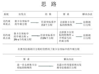思 路