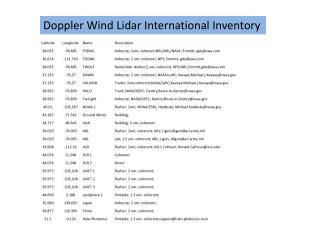 Doppler Wind Lidar International Inventory