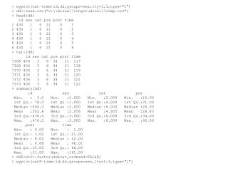 &gt; xyplot(cat~time|id,dd,groups=ses,lty=1:3,type=&quot;l&quot;)