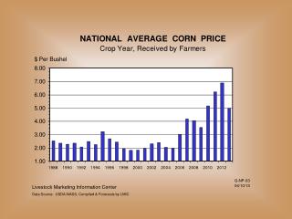 Livestock Marketing Information Center Data Source: USDA-NASS, Compiled &amp; Forecasts by LMIC