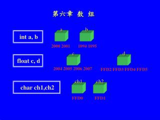 第六章 数 组