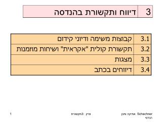 דיווח ותקשורת בהנדסה
