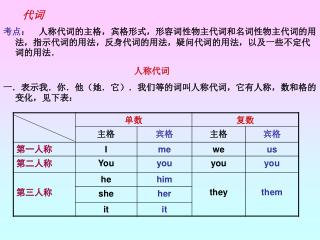 考点 : 人称代词的主格,宾格形式,形容词性