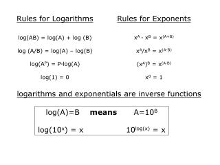 PPT - Rules for Logarithms PowerPoint Presentation, free download - ID ...