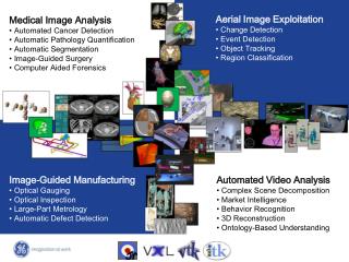 Aerial Image Exploitation Change Detection Event Detection Object Tracking