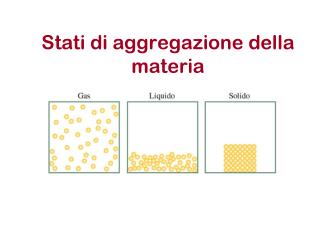 Stati di aggregazione della materia