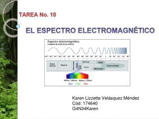 TAREA No. 10 EL ESPECTRO ELECTROMAGNÉTICO