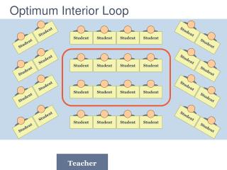 Optimum Interior Loop